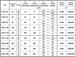 CONTADOR VOLUM. LXSC 2", TIPO B CON PULSOS - Imagen 3